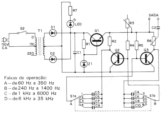 Figura 1 – O diagrama
Figura 1 – O diagrama