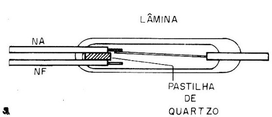 Figura 3 –A pastilha de quartzo
Figura 3 –A pastilha de quartzo