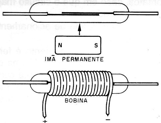 Figura 4 – Modos de acionamento
Figura 4 – Modos de acionamento