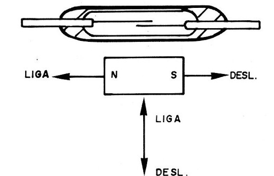 Figura 7 – Acionamento por movimento perpendicular
Figura 7 – Acionamento por movimento perpendicular