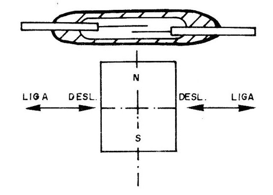 Figura 8 – Acionamento paralelo
