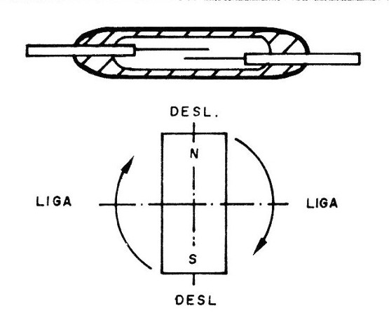 Figura 11 – Acionamento rotativo
