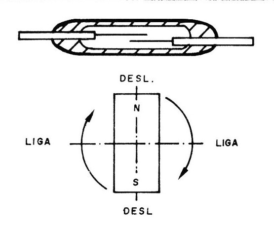 Figura 11 – Acionamento rotativo
Figura 11 – Acionamento rotativo