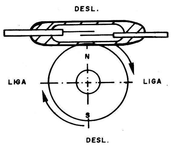 Figura 14 – Usando um imã em anel
Figura 14 – Usando um imã em anel