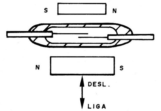 Figura 16 – Convertendo um reed switch NA em NF
Figura 16 – Convertendo um reed switch NA em NF