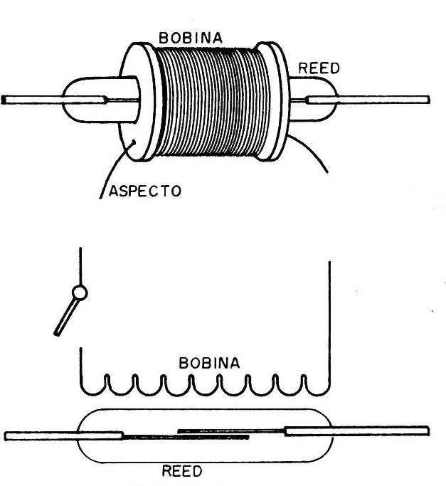 Figura 18 – Obtendo um reed relé
