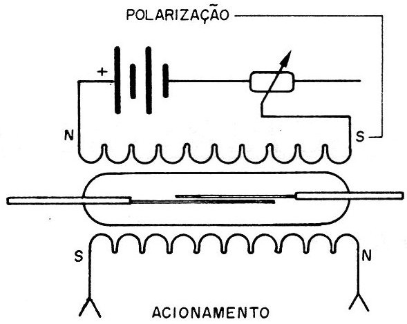 Figura 20 – Usando uma bobina de polarização
Figura 20 – Usando uma bobina de polarização