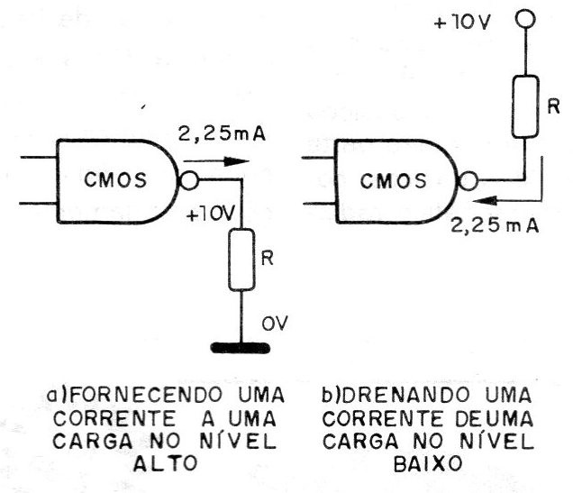 Figura 1 – Modos excitação direta de uma carga
Figura 1 – Modos excitação direta de uma carga