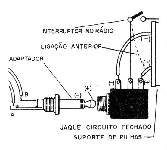 Figura 5 – Adaptação num rádio

