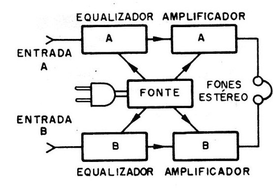 Figura 1 - diagrama de blocos do aparelho
Figura 1 - diagrama de blocos do aparelho
