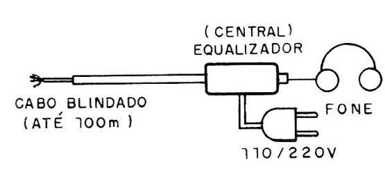    Figura 7 – Instalação remota
