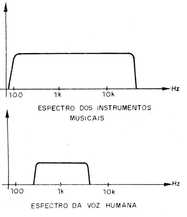 Figura 4 – separação dos canais
Figura 4 – separação dos canais