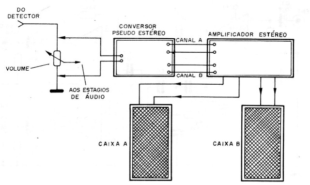 Figura 9 – Modo de ligação
