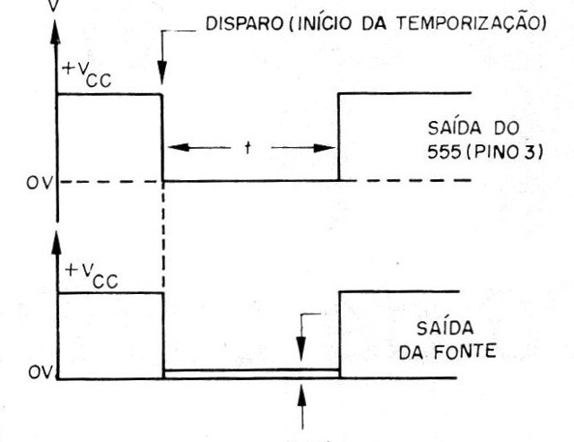    Figura 1 – Diagrama de tempos
