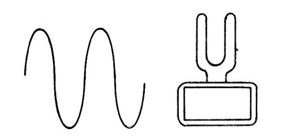 Figura 1 – Som puro
