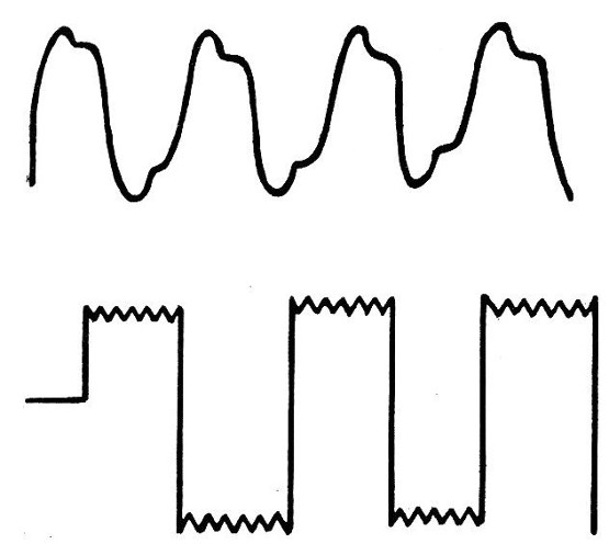 Figura 2 – Sons de timbres diferentes
