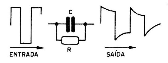 Figura 4 – Usando uma rede RC para deformar o sinal
