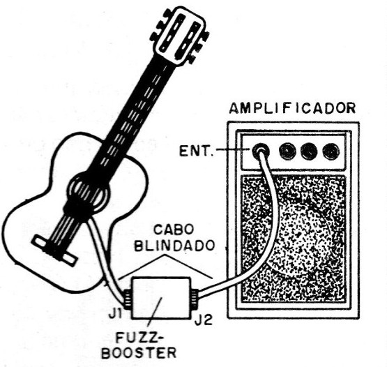 Figura 7 - Utilização
