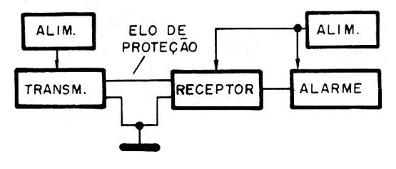 Figura 2 – Diagrama de blocos do aparelho
Figura 2 – Diagrama de blocos do aparelho