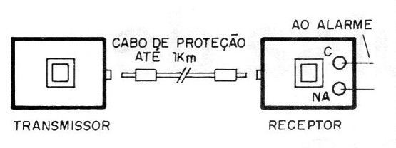    Figura 6 – Sugestão de caixa
