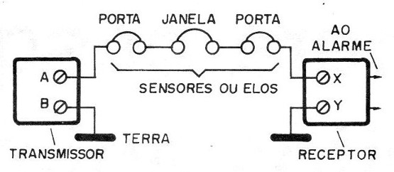 Figura 7 - Instalação
Figura 7 - Instalação