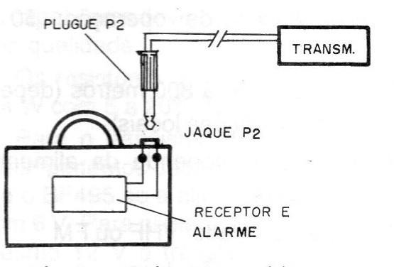 Figura 8 – Uso de plugue
