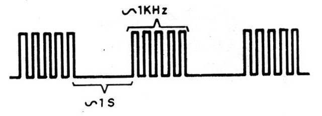Figura 2 – Sinal produzido pelo sistema
