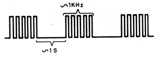 Figura 2 – Sinal produzido pelo sistema
