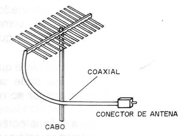 Figura 6 – Adaptando um plugue para entrada da antena
Figura 6 – Adaptando um plugue para entrada da antena