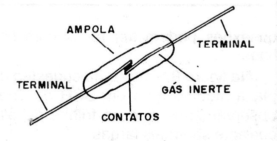 Figura 1 – O reed switch
Figura 1 – O reed switch