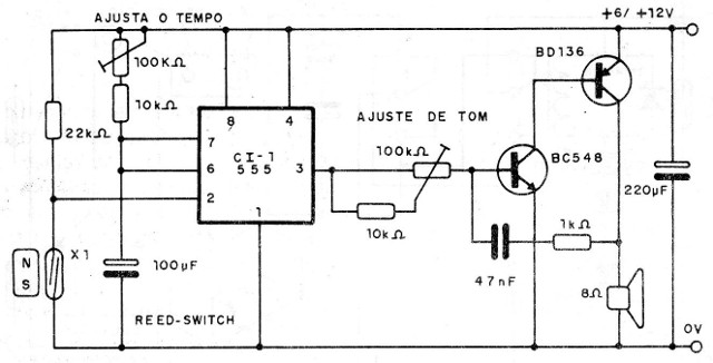 Figura 3 – Toque secreto
