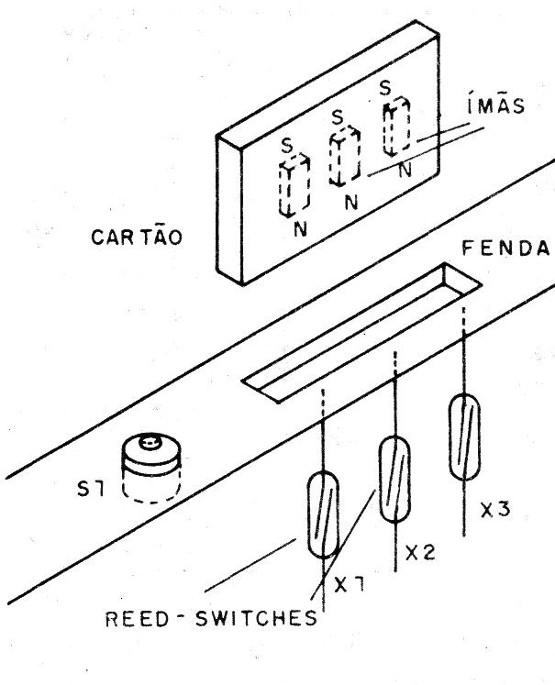    Figura 11 – Chave de código
