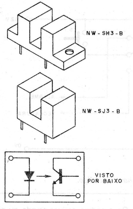Figura 1 – Tipos de sensores
