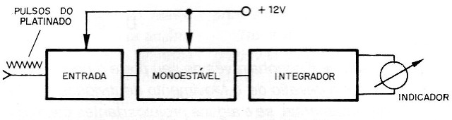    Figura 2 – Diagrama de blocos do aparelho
