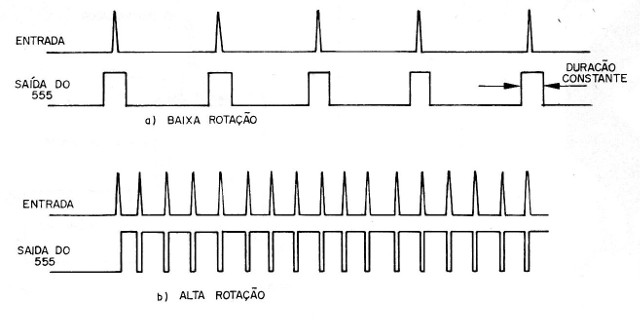Figura 3 – Pulsos do circuito
Figura 3 – Pulsos do circuito