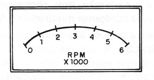    Figura 8 – A escala do instrumento
