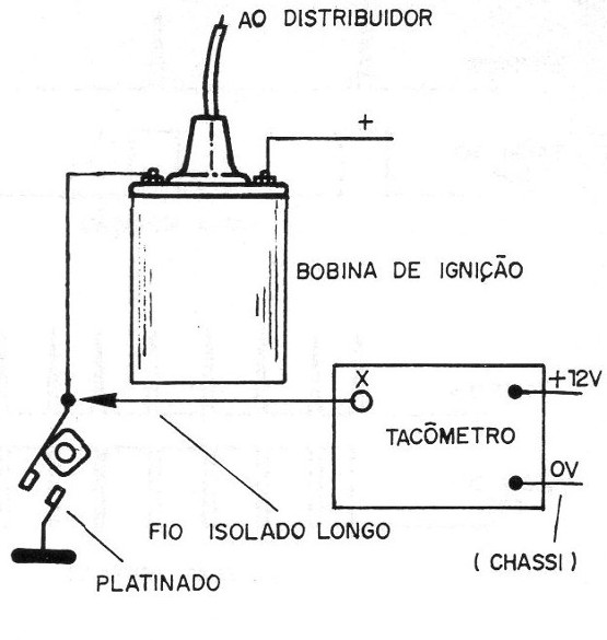    Figura 9 – Instalação
