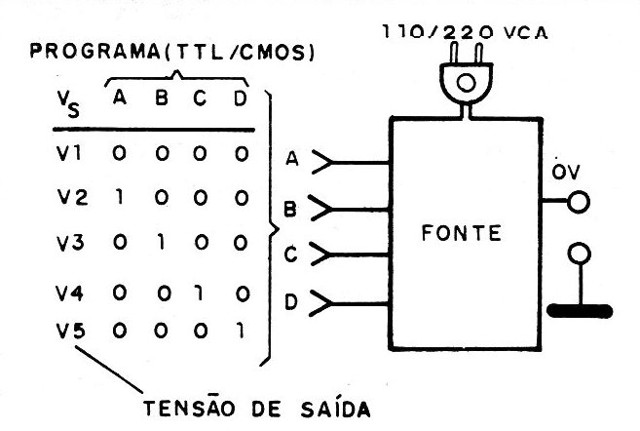    Figura 1 – Modos de programação externa
