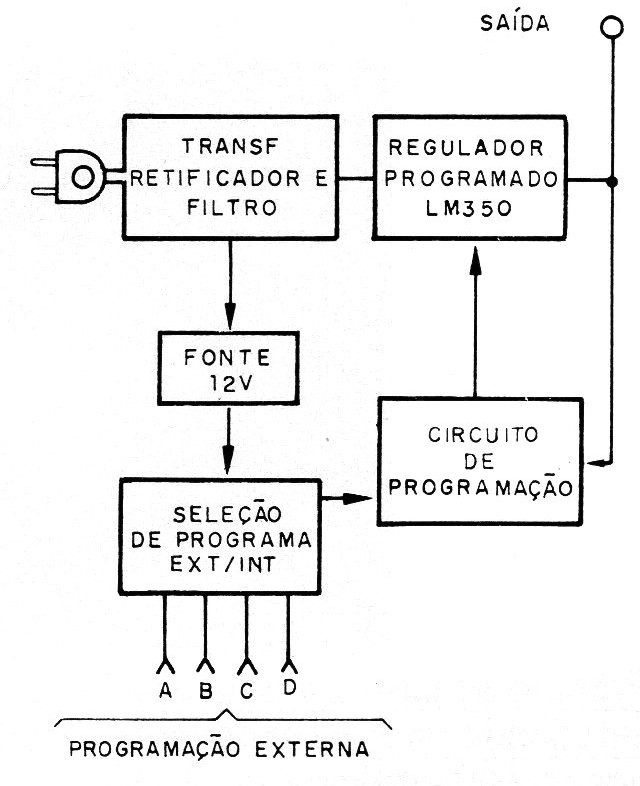 Figura 2 – Diagrama de blocos da fonte
