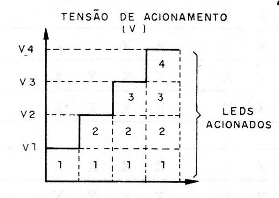 Figura 2 – Ligação escalonada de comparadores
Figura 2 – Ligação escalonada de comparadores