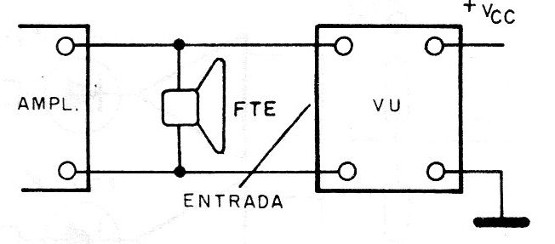 Figura 8 – Ligação a um aparelho de som
Figura 8 – Ligação a um aparelho de som