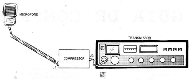 Figura 4 – Usando com um transmissor
Figura 4 – Usando com um transmissor