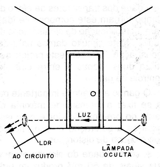 Figura 4 – Posicionamento do emissor e do sensor
