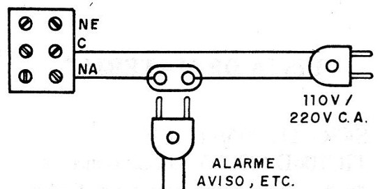 Figura 5 – Ligação do alarme
Figura 5 – Ligação do alarme