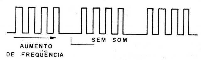 Figura 1 – Forma de onda do sinal
Figura 1 – Forma de onda do sinal