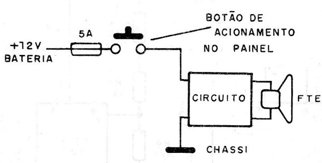 Figura 4 – Instalação no carro
Figura 4 – Instalação no carro