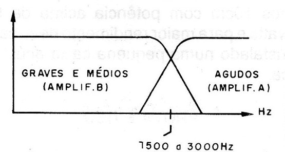 Figura 1 – Curva de separação dos canais
Figura 1 – Curva de separação dos canais