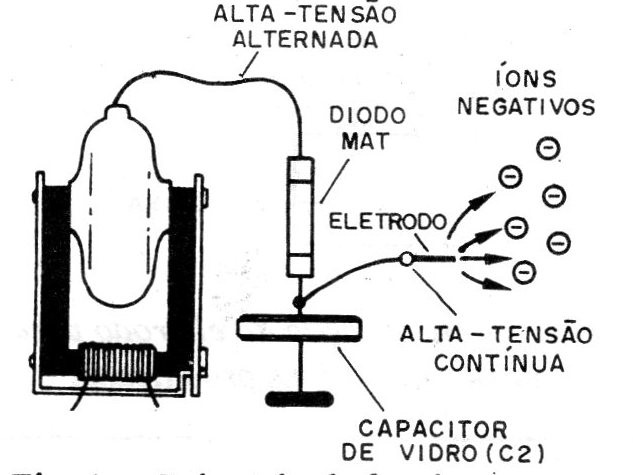 Figura 1 – Gerando íons
Figura 1 – Gerando íons