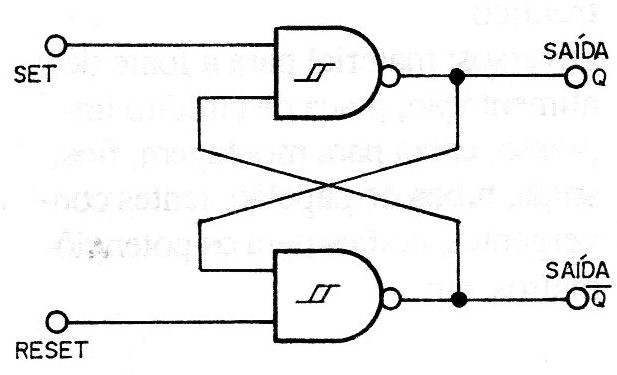 Figura 2 – Flip-flop RS com o 4093

