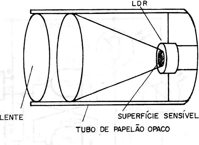 Figura 3 – Instalação dos LDRs em tubos
